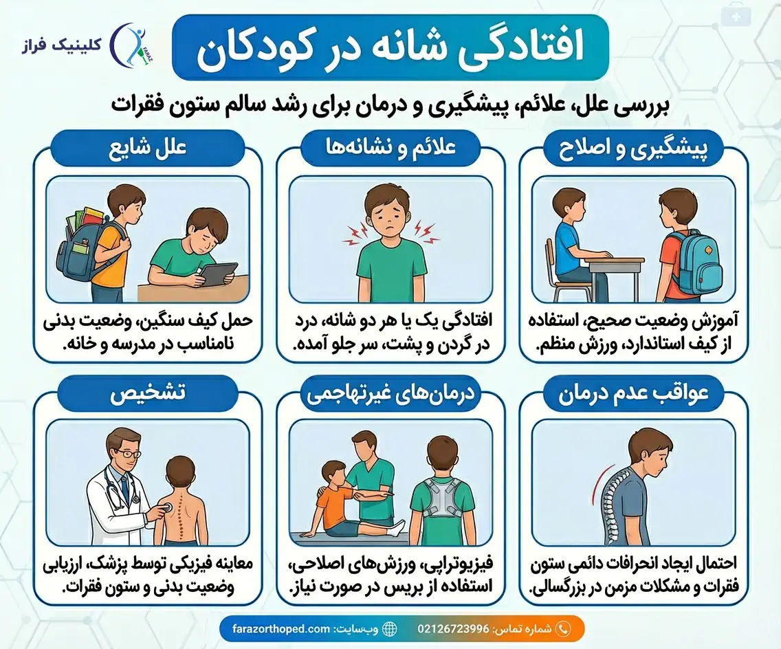 بررسی علل، علائم، پیشگیری و درمان افتادگی شانه در کودکان