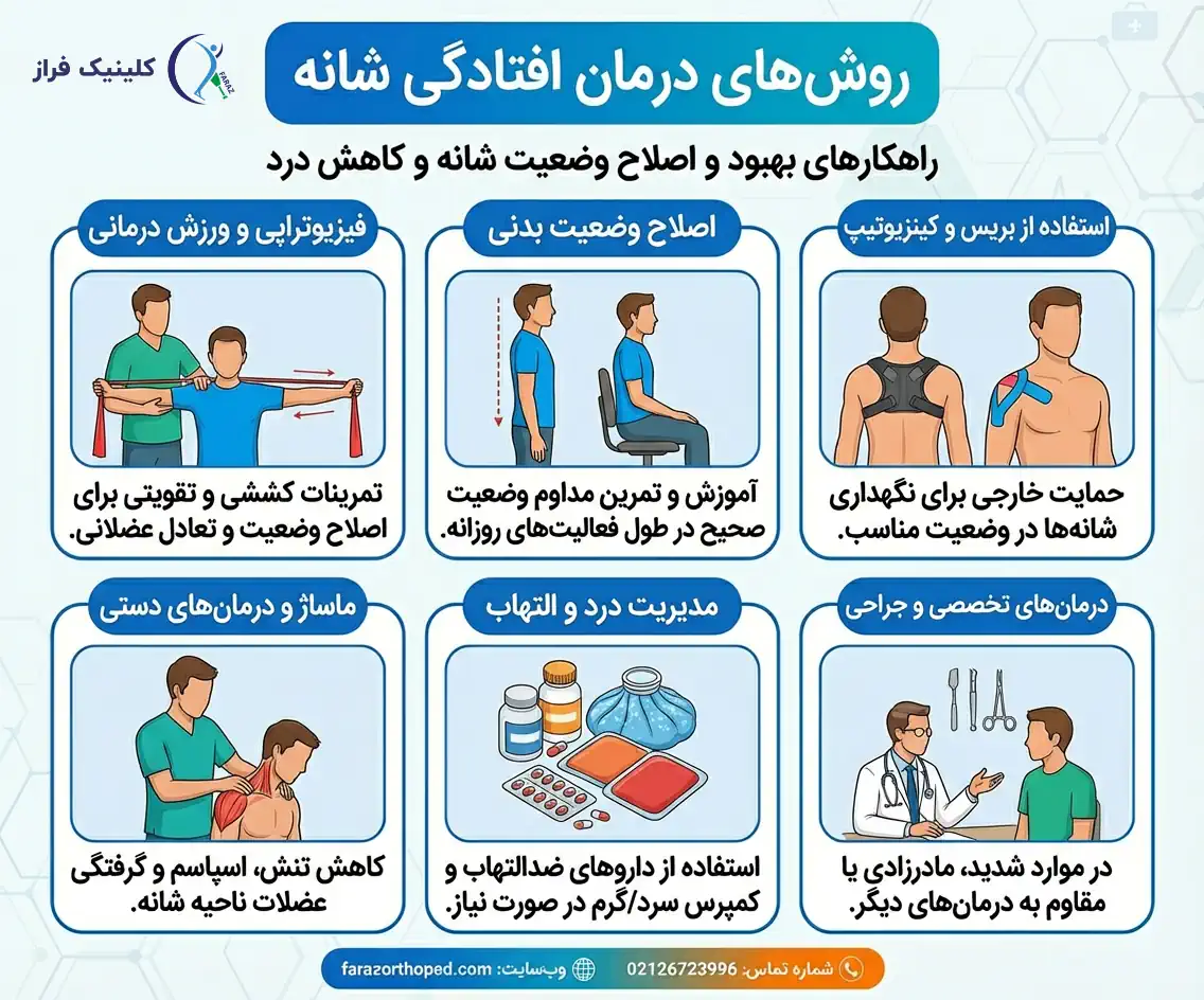 روش های درمان افتادگی شانه