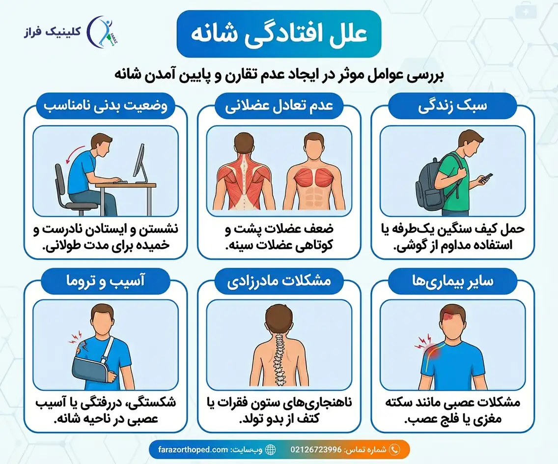دلایل افتادگی شانه
