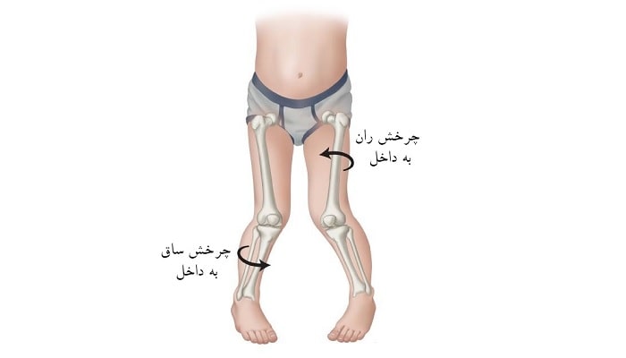 عکس چرخش پای کودک