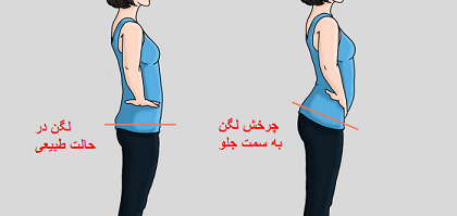 انواع چرخش لگن