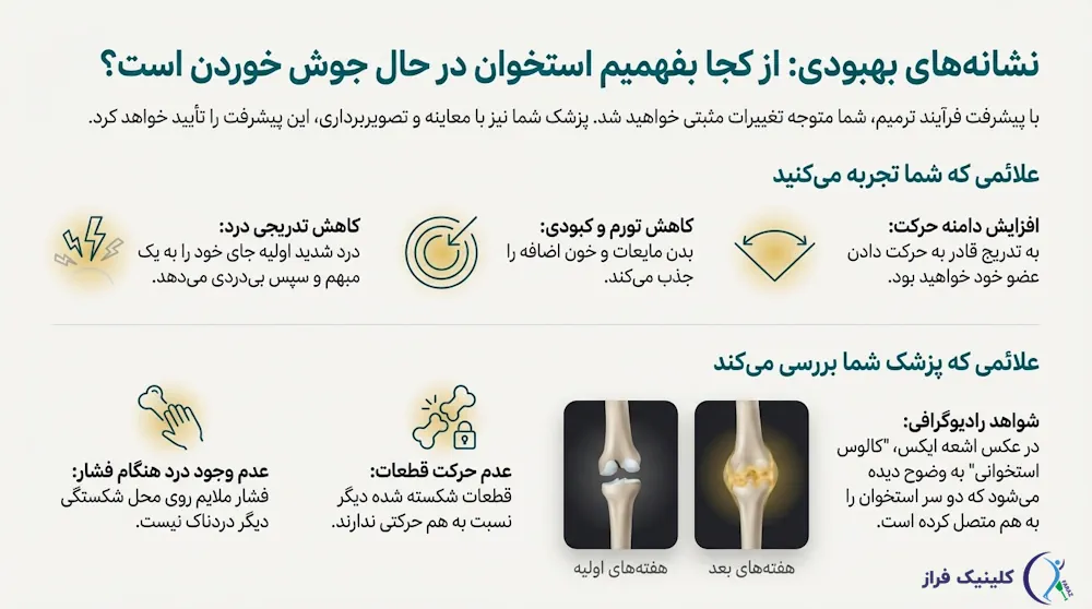 علائم و بهبود جوش خوردن استخوان