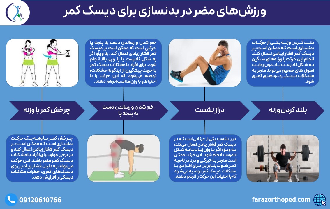حرکات مضر در بدنسازی برای دیسک کمر