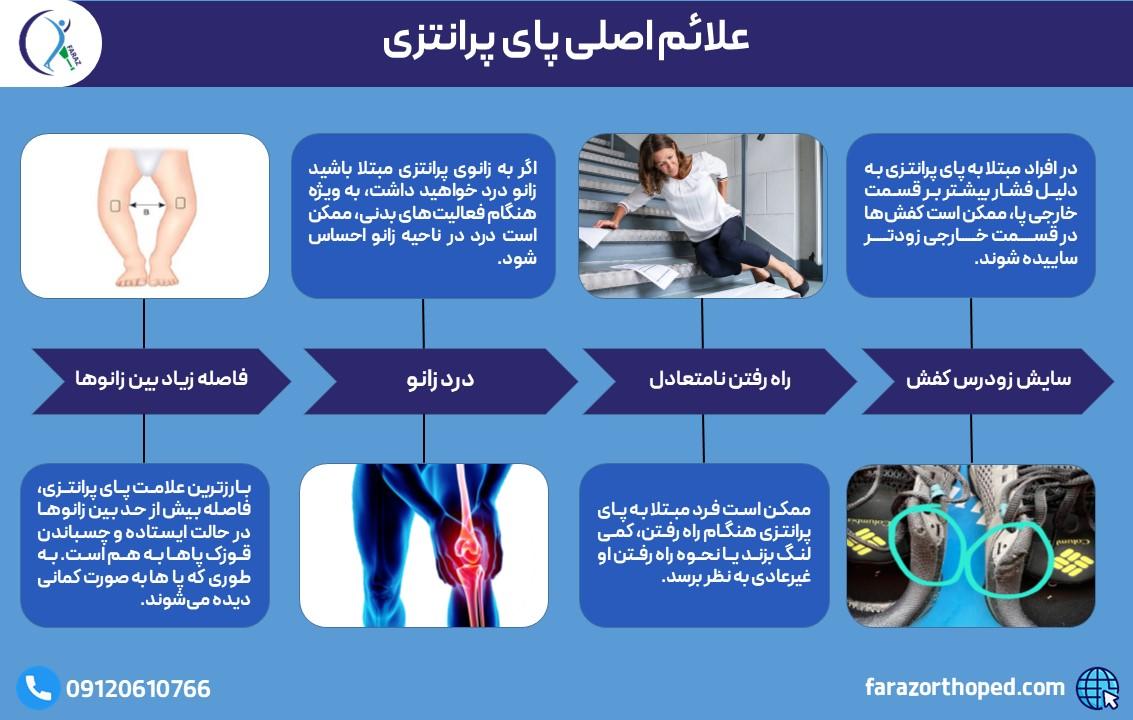 علائم اصلی پای پرانتزی