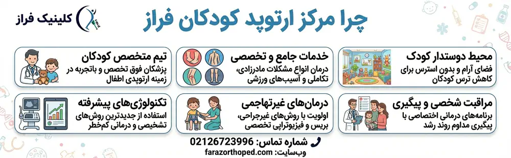 کلینیک ارتوپد کودکان فراز