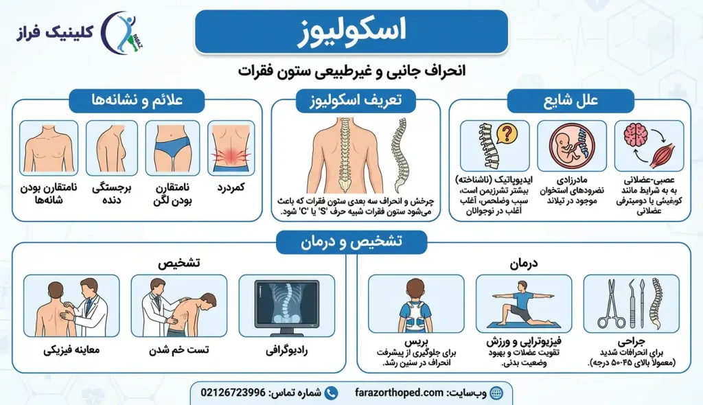 اسکولیوز چیست