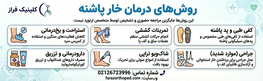 روش های درمان خار پاشنه
