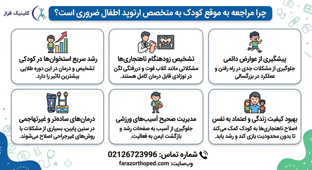ضرورت مراجعه ارتوپد کودکان