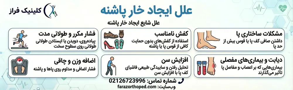 علل شایع ایجاد خارپاشنه چیست