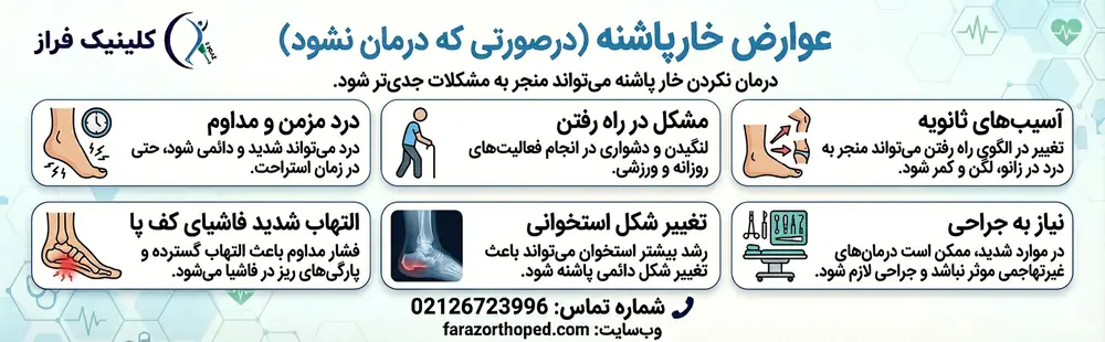 عوارض خارپاشنه اگر درمان نشود