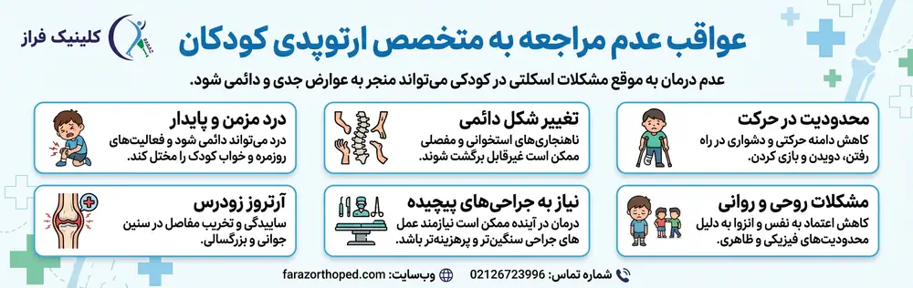 عواقب عدم مراجعه