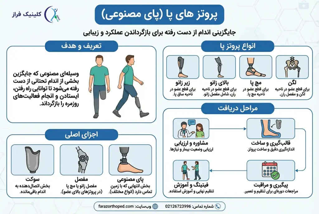 پروتز یا پای مصنوعی چیست